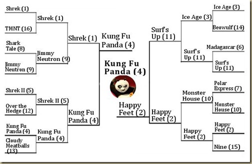 Animated-Movies-Bracket-Normdog-Productions