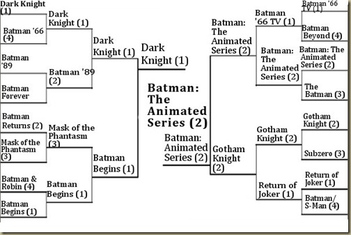 batman-bracket